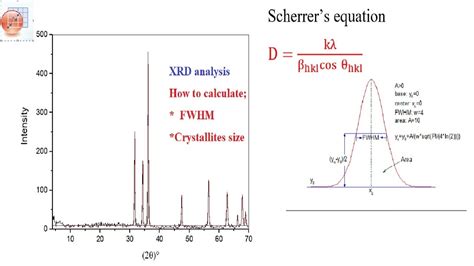 How To Calculate Crystallites Grain Size Using Scherrer Equation From