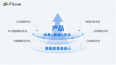 菲特项目入选天津市“数据要素×”典型案例