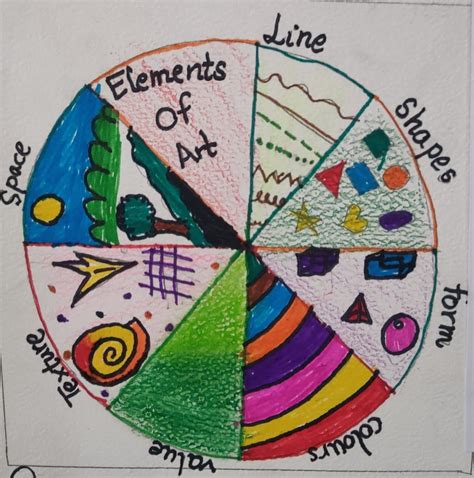 7 Elements of Art Wheel