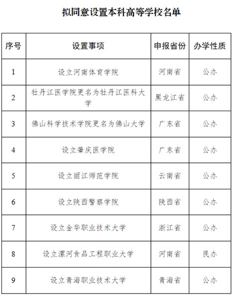 教育部擬同意設置9所本科高校，其中3所為職業本科 新浪香港