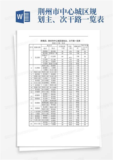 荆州市中心城区规划主、次干路一览表word模板下载编号lypnkwge熊猫办公