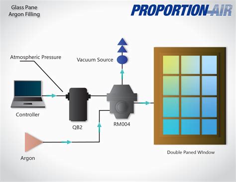 Automated Glass Pane Argon Filling By Proportion Air