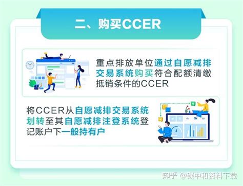 一图读懂：ccer抵销配额流程！ 知乎