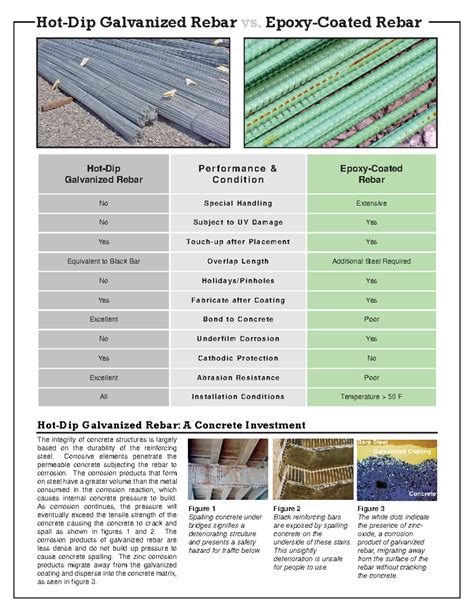 Epoxy Coated Rebar Cost Versus Regular Rebar