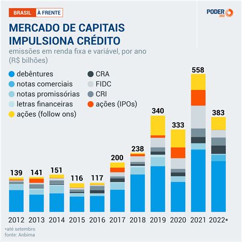 Como O Governo Pode Impulsionar O Investimento Privado