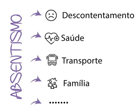 Absente Smo O Que Como Calcular E Reduzir Esse Ndice