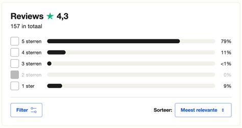 CapitalBox Reviews CapitalBox Ervaringen 2024 Snel Zakelijk Lenen