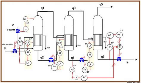 Diagrama De Instrumentacion Y Control Definicion Autocad Ing