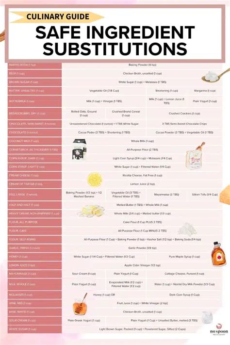 Substitution For Food Smart Ingredient Substitutes No Spoon Necessary