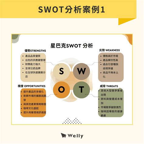 Swot分析怎麼寫？swot分析圖3步驟教學＋swot分析範例分享 Welly Seo