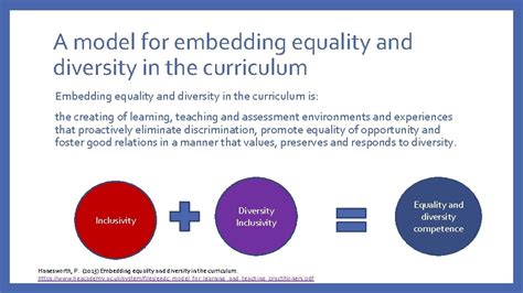 Equality And Diversity In The Curriculum Inclusive Curriculum