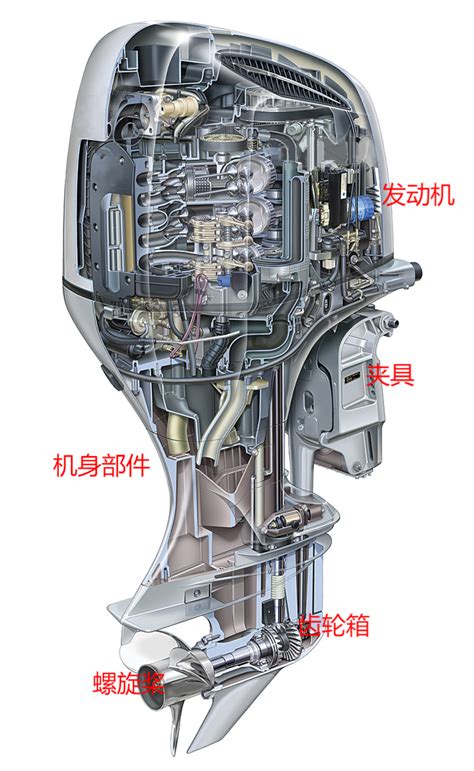 逸动小课堂 选择电动船外机还是燃油船外机？ 知乎