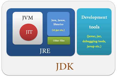 Install Jdk In Vs Code - Printable Forms Free Online