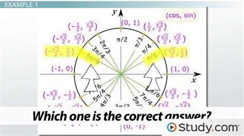 Solve Trigonometric Equations With Identities Inverses Lesson