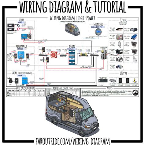 Wiring Diagram Tutorial For Diy Van Conversion Faroutride