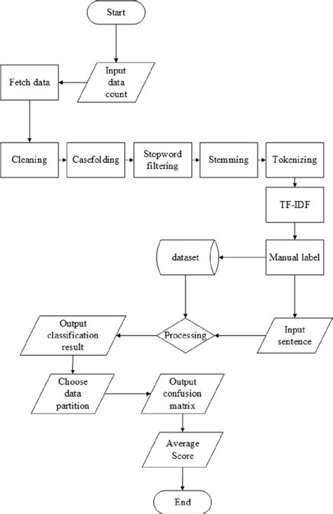 Application Flowchart | Download Scientific Diagram