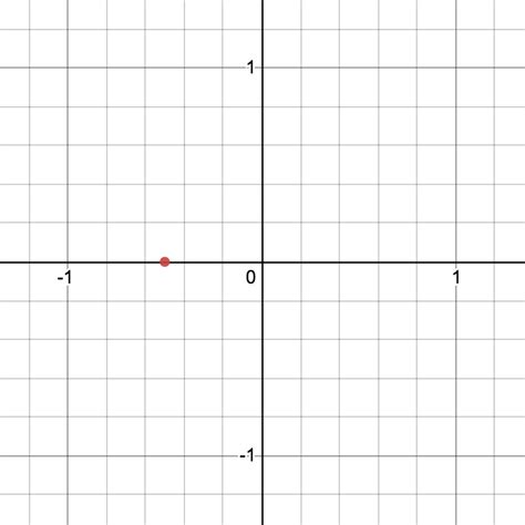 Show complex number in polar coordinates and in polar form - Mathematics Stack Exchange