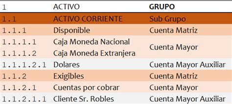 Plan De Cuentas ¿cual Es Su Finalidad Todo Lo Que Debes Saber