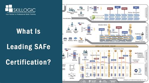 What Is Leading Safe Certification Skillogic Training Courses Youtube