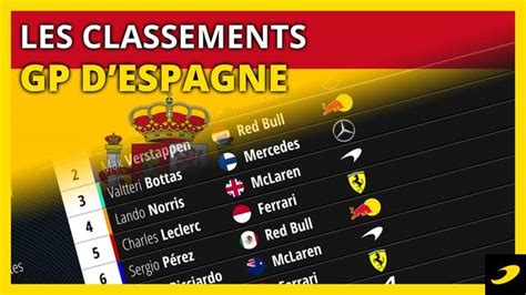 Les Classements Apr S Le Grand Prix D Espagne Vid Os Formule