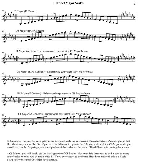 12 Major Scales Piano Pdf Mustware