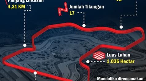 Sirkuit Mandalika Biaya Pembuatan Spesifikasi Hingga Panjang Lintasan