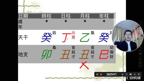 四柱八字命理基础入门教学【第26讲】：判断八字旺衰（身旺身弱） Youtube