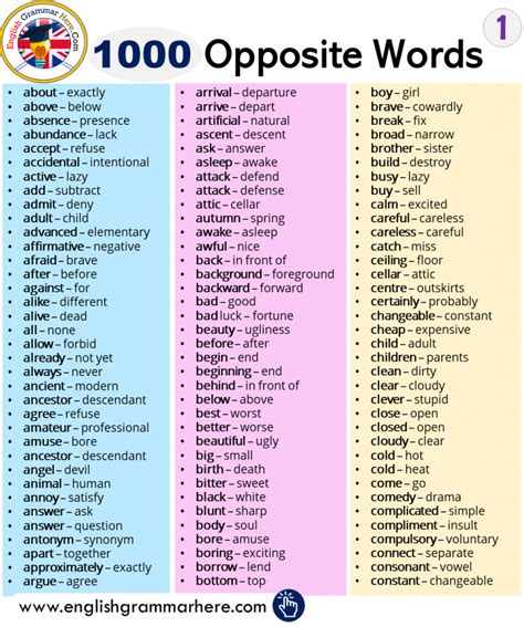 Opposite Words List English Grammar Here Opposite Words