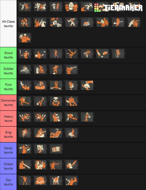 Team Fortress 2 Killcam Taunts Tier List Community Rankings TierMaker