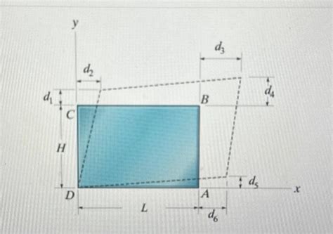 Solved The Plate Distorts As Shown By The Dashed Lines Chegg