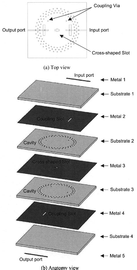 Figure From A Ka Band Multilayer Ltcc Pole Bandpass Filter Using