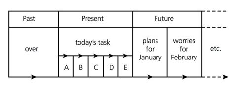 How Different Cultures Understand Time Culturally Modified