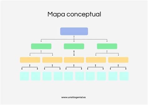 Diferencia Entre Mapa Conceptual Mapa Mental Y Cuadro Sin Ptico 135576