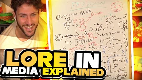 Explaining Your Favourite Game's LORE - YouTube