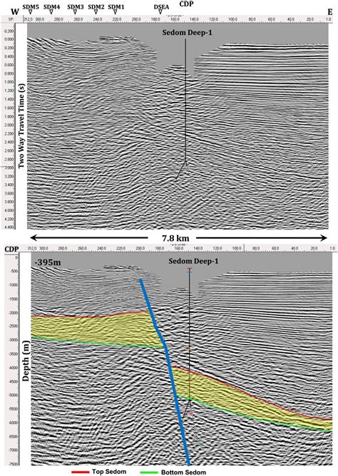 Time Migrated Cross Section Of Line Ds Upper And Its Depth