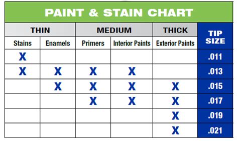 Graco Truecoat 360 How To Choose The Right Spray Tip User Manual