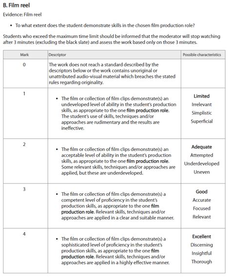 Ringling Film Portfolio Requirements At Donna Mcnelly Blog