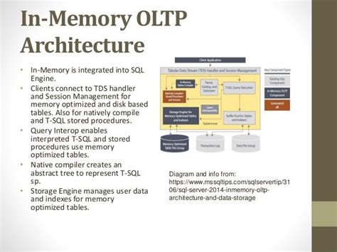 Sql 2014 In Memory Oltp