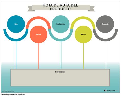 Hoja De Ruta Del Producto 1 Storyboard Par Es Examples