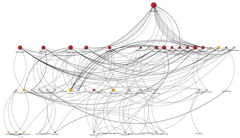 Python Hierarchy Chart