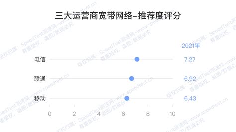 2021年全国网络速度和质量报告 专业测网速 网速测试 宽带提速 游戏测速 直播测速 5G测速 物联网监测 Wi Fi 7