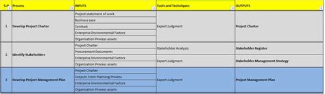 PMP Road Map template - Planning Engineer