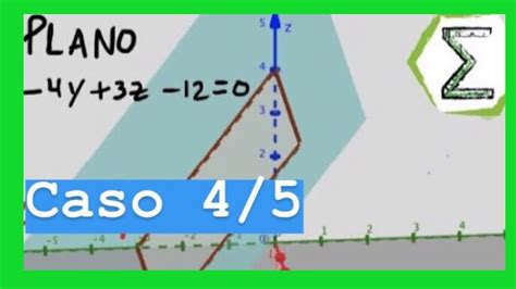 Como Graficar Un Plano Caso 45 Recta Y Plano Curso De Algebra