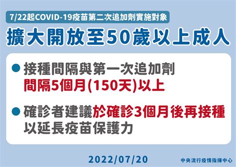 111年7月22日起 Covid 19疫苗第二次追加劑實施對象擴大至50歲以上成人