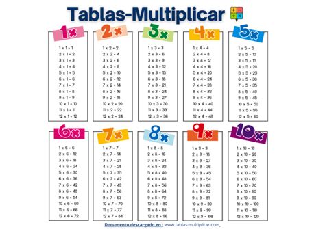 Tablas De Multiplicar Del 1 Al 10 Para Imprimir Pdf Word Search Nbkomputer