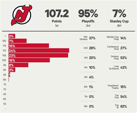 New Jersey Devils 2023-24 season preview: Playoff chances, projected ...