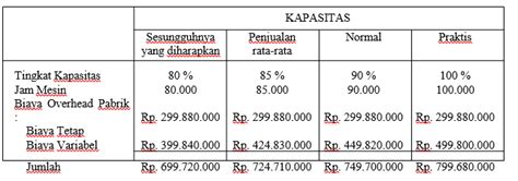 Detail Contoh Kapasitas Produksi Koleksi Nomer 41