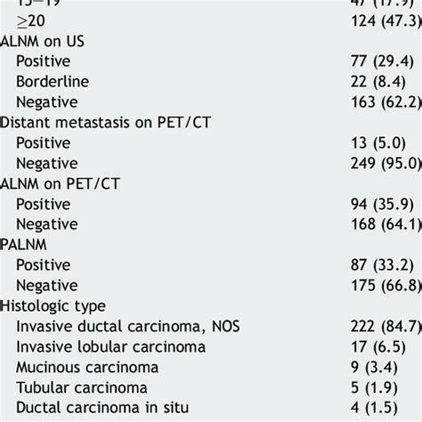 Clinical Radiological And Pathological Charac Teristics Of Patients