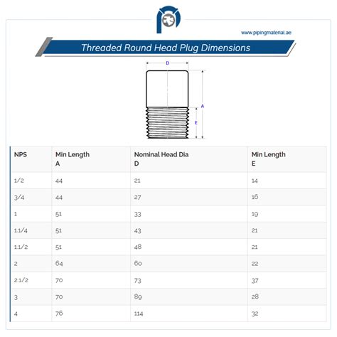 Threaded Plug Stainless Steel Roundsquare Hex Head Plug Dimensions