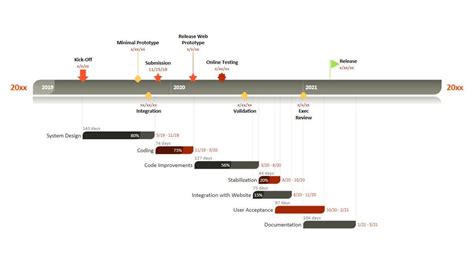 PPT Of Basic Program Management Plan Timeline Pptx WPS Free Templates